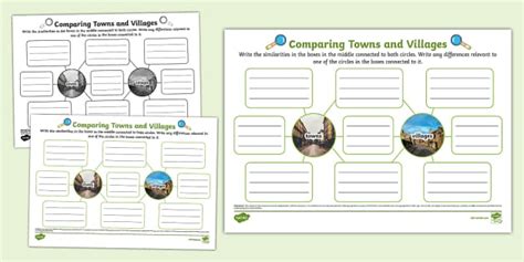 Comparing Cities and Villages Mind Map (teacher made).